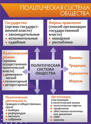 Политические права и свободные выборы: Сборник докладов