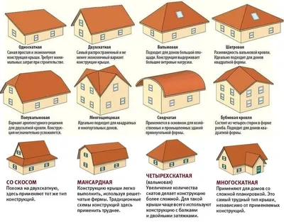 Крыша: основные виды, особенности и нюансы выбора - Статья - Журнал -  FORUMHOUSE