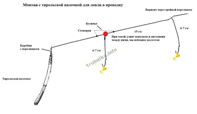 Мой блог. Хроники стритфишинга: Рыбалка в Санкт-Петербурге 2. 10 декабря  2020 г. Рыболовный блог