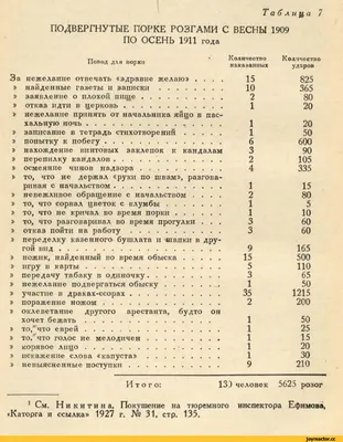 Порка (Стас Бакаев) / Стихи.ру