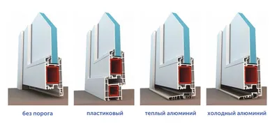 Типы порогов металлических дверей