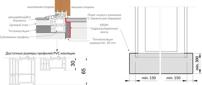 Купить двери ПВХ | Минск, РБ | Входные, внутренние пластиковые двери
