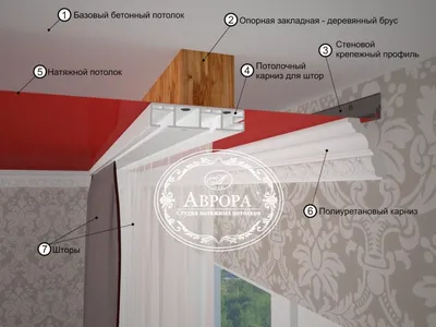 Пластиковый потолочный двухрядный карниз для штор Винтаж 180 см, белый -  купить в Москве