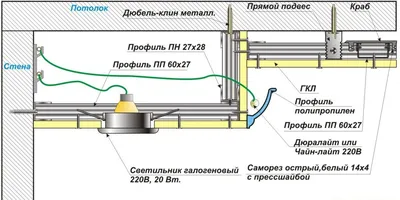 Двухуровневый потолок из гипсокартона своими руками с подсветкой | Ceiling,  Ceiling design, House flooring