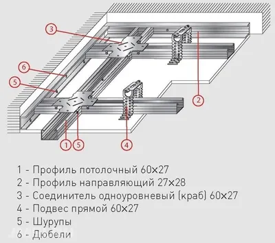 Штукатурка потолка своими руками: как правильно штукатурить гипсовой смесью  и какие инструменты нужны - технологии и правила оштукатуривания и  выравнивания