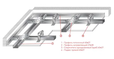 Как сделать потолок из пластиковых панелей - инструкция