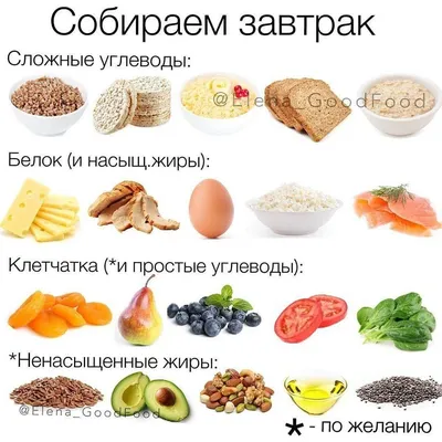 🥑ПП.ЗОЖ.ТРЕНИРОВКИ🥑 on Instagram: \"ПРАВИЛЬНОЕ ПИТАНИЕ ☑️ ⠀ ___ ⠀ Что  значит «правильное питание»? ⠀ 🔸 Прежде всего, это сбалансированное  питание. Сбалансированное питание - это питание, обеспечивающее нормальное  функционирование организма ...