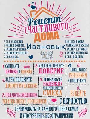 Постер на натуральном холсте \"Правила нашего дома\", 40х60 см / Правила дома  / Картина в подарок / Подарок для дома | AliExpress