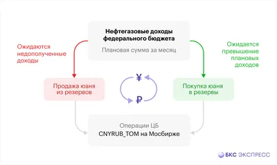 Актуальные правила игры в футбол для России и международных матчей