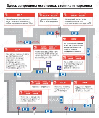 Правила парковки пдд в картинках