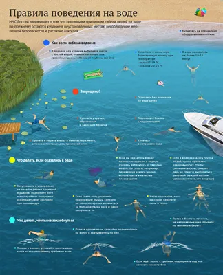 Безопасность на воде: правила поведения для детей | Дети в городе Украина