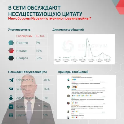 Правила войны — гайды, новости, статьи, обзоры, трейлеры, секреты Правила  войны | PLAYER ONE