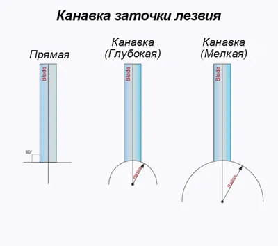 Правильная заточка коньков фото