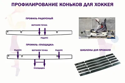 Заточка лезвий