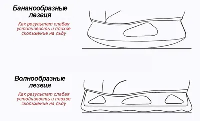 Правильная заточка коньков