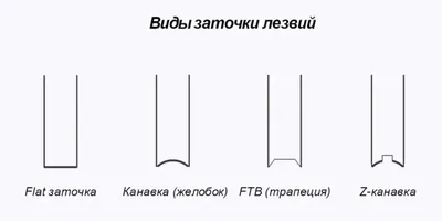 Варианты заточки коньков