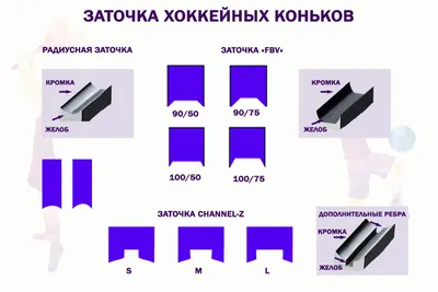 Заточка хоккейных коньков: виды и профилирование лезвия