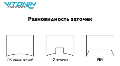 Заточка и ремонт коньков