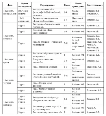 Школа при Посольстве России в Израиле - Неделя естественно -  математического цикла