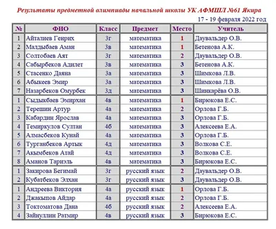 Предметная неделя в начальной школе \"Школьный калейдоскоп» с 14.03.2022 по  19.03 2022 - Новости учреждения - Государственное учреждение образования  \"Семковская базовая школа Логойского района\"