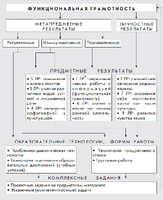 Предметная олимпиада в начальной школе – УК АФМШЛ №61 Якира Е.Б.