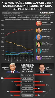 Станкевич – о «смотринах» возможных кандидатов в президенты США