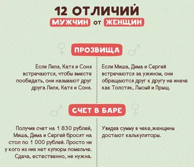 Анекдоты про женщин и девушек: 50+ смешных свежих шуток