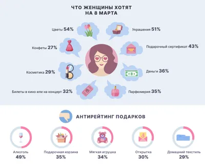 Прикольные поздравления женщинам с 8 Марта 2021 на корпоратив | Прецедент  ТВ | Дзен