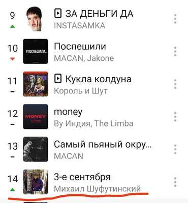 Анекдот про зайца и медведя | Анекдоты от Федота | Дзен