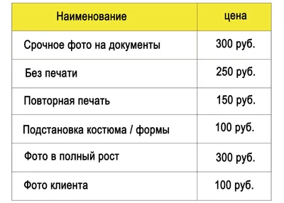 Пошаговая инструкция как заполнить анкету на лотерею Грин Карт DV-2025  (Green Card - Diversity Immigrant Visa) | Путешественник за кадром | Дзен