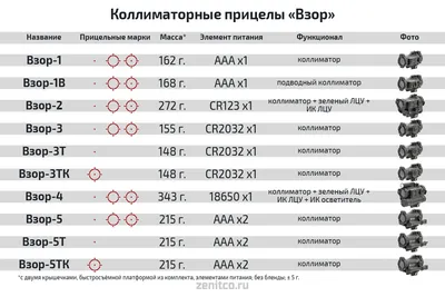 Обзор SIGMA 14-24 F2.8 DG HSM Art / Никита Подлеснов - SIGMA