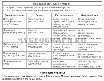 Решение задач на определение природных зон - РОО «Ассоциация победителей  олимпиад»