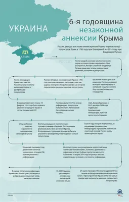 Ответы на некоторые вопросы, связанные с вхождением Крыма в состав РФ