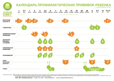 Для чего нужны прививки