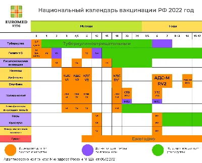 Национальный календарь профилактических прививок 2023