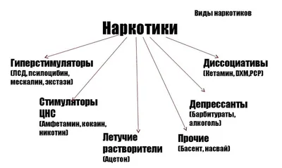 Аптечная наркомания» информация для родителей – Информационный портал  \"Лаб-Медиа\"