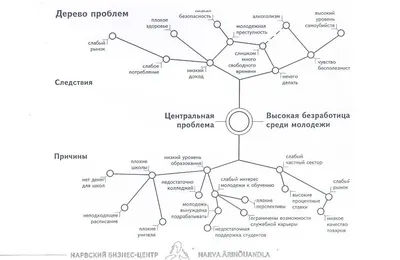 Эксперт: Основная проблема казахстанского рынка труда – нехватка  специалистов | Inbusiness.kz