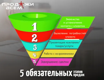 Налог с продажи квартиры в 2023: нужно ли платить, как законно не платить |  Банки.ру