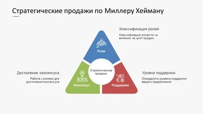 Как бизнесу развивать продажи на маркетплейсах