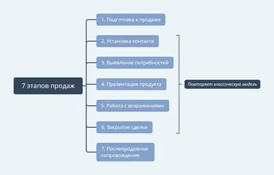 КЕЙС: Активные продажи: как не провалить план продаж? | Маркетинг. Продажи.  CRM | Дзен