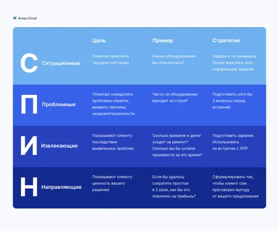 Как увеличить продажи с помощью WhatsApp Business API?