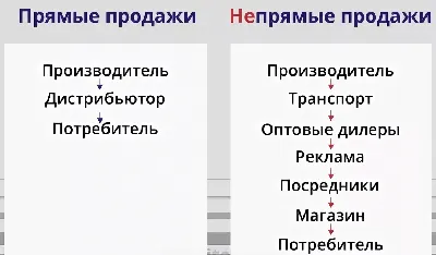 Эффективные техники продаж для менеджеров по продажам