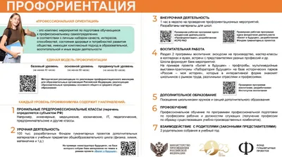 Профориентация картинки фотографии