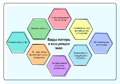 Бережливое производство: что это такое и как применять Lean-технологии |  Unisender