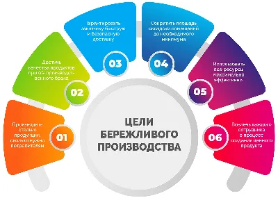 В Санкт-Петербурге запущено производство рентгеновского оборудования для  науки и промышленности» в блоге «Новые заводы и цеха» - Сделано у нас