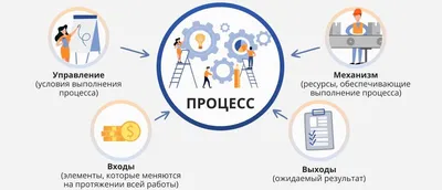 Бережливое производство - Современные технологии управления