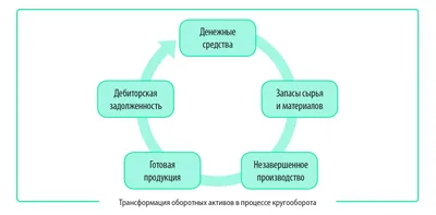 Технология производства кирпича: обжиговый и безобжиговый кирпич