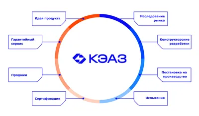 Как организовать управленческий учет НЗП на предприятии