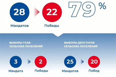 В Петербурге появились первые желающие в Госдуму от \"Единой России\"