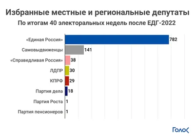 Единая Россия» распространяет листовки с призывом к бдительности в  отношении агитаторов